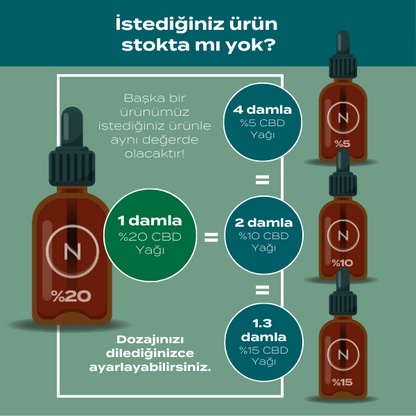 %20 CBD Yağı