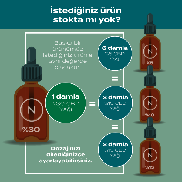 %30 CBD Yağı