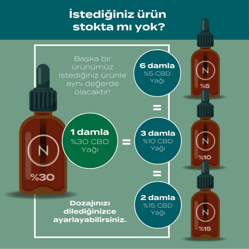 30% CBD Kenevir Yağı satın alın (Cbd oil 30%) | Naturecan Turkey