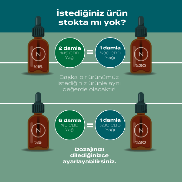 %15 CBD Yağı