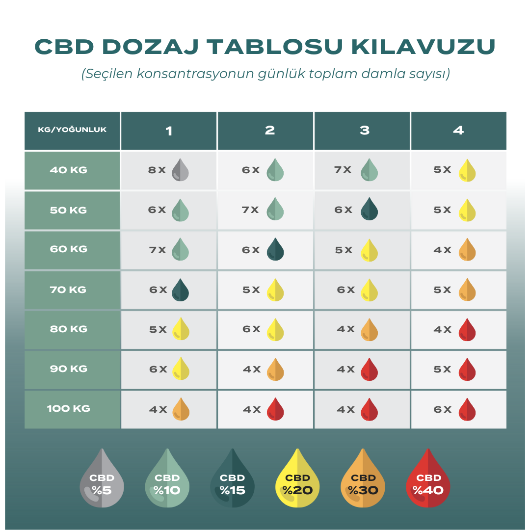 %30 CBD Yağı
